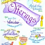 Offerings and gifts